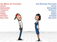 Oyunu Relationship Revenge